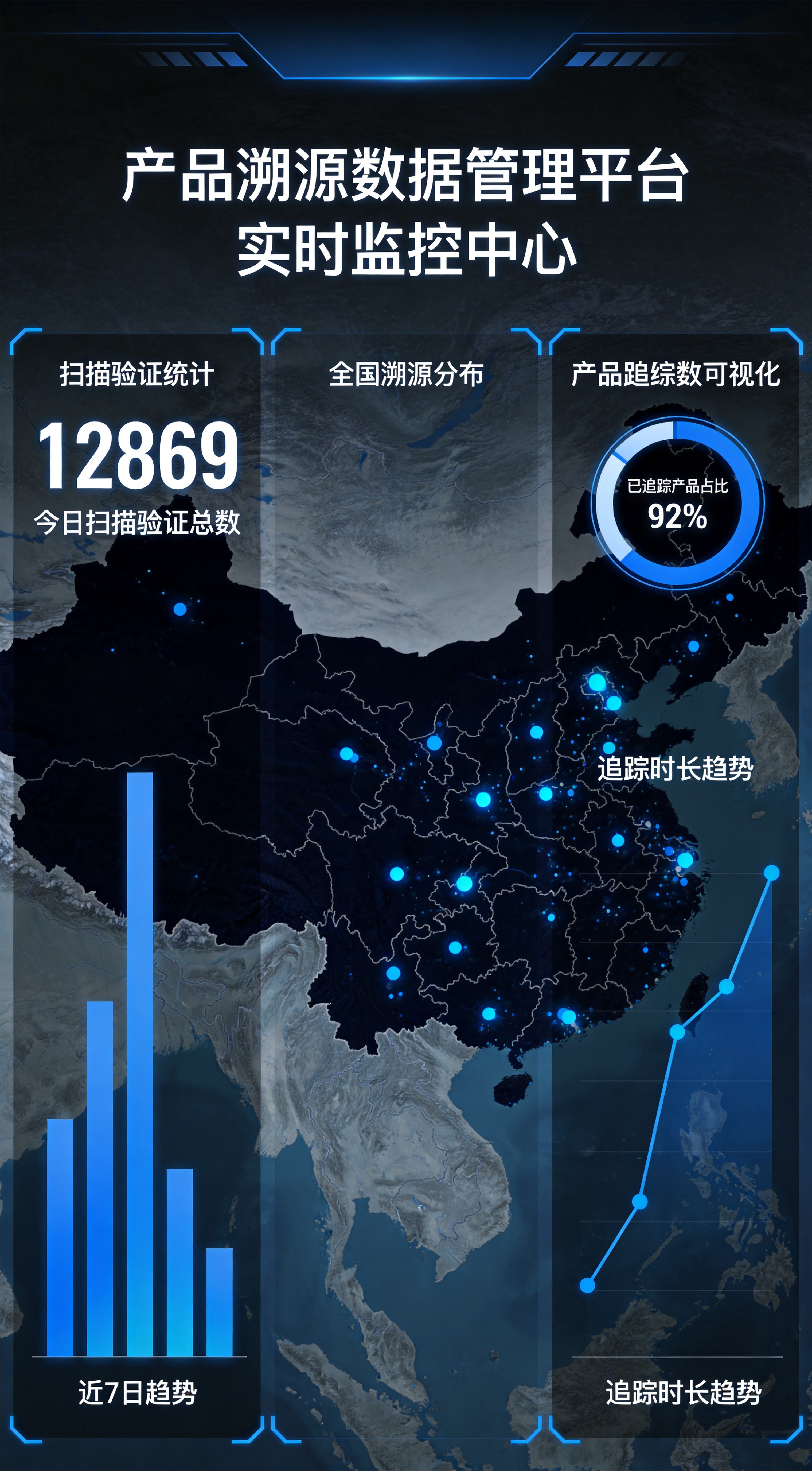 锐点智能科技-防伪溯源数据管理平台