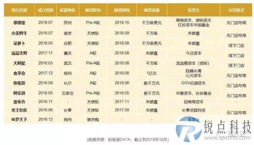 从微信群说起，看中国社交电商和新零售的趋势及机会