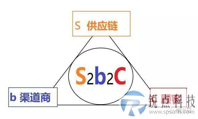 从微信群说起，看中国社交电商和新零售的趋势及机会